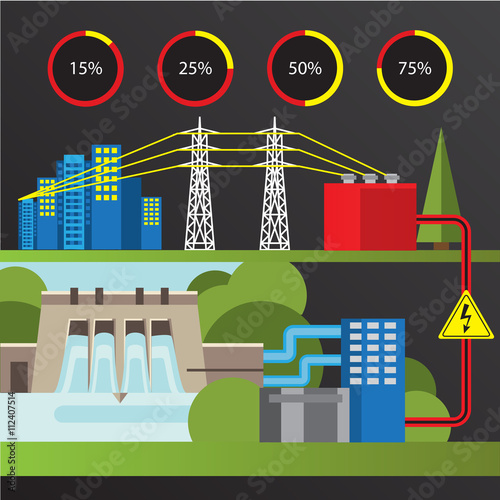 Hydroelectric power station. Trendy infographics set. All types of power plants.