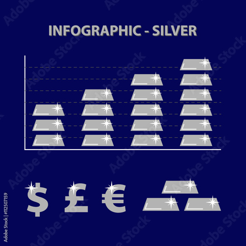 infographic on blue background with graph of growth of investment silver price and financial icons - dollar, pound and euro - flat design
