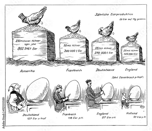 Caricature: world egg production in year 1911 photo