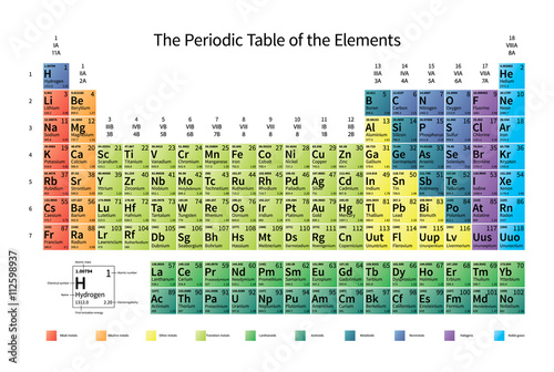 Bright colorful Periodic Table of the Elements with atomic mass, electronegativity and 1st ionization energy on white