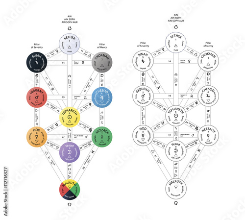 Detailed Sephirot tree of life, kabbalah scheme on white