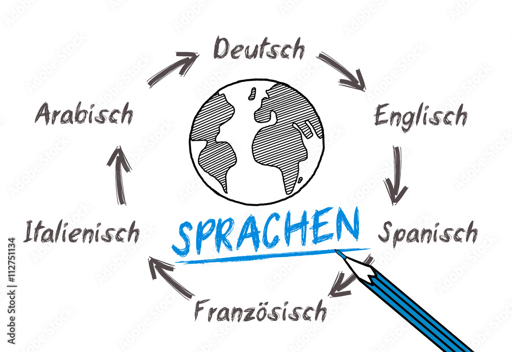 Obraz premium Sprachen, Fremdsprachen