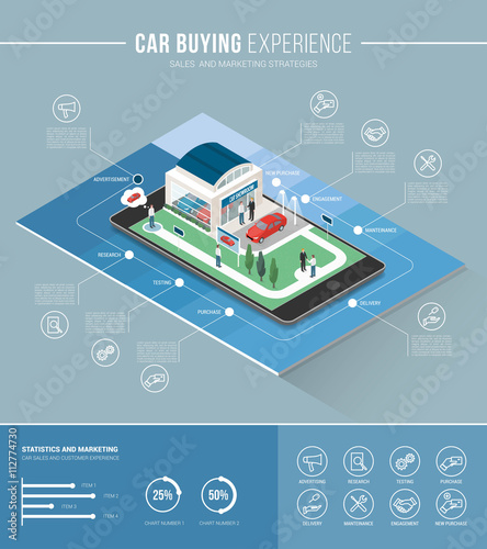 Car buying experience