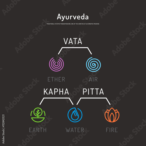 Ayurveda body types 01