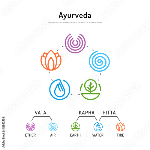 Ayurveda body types 01