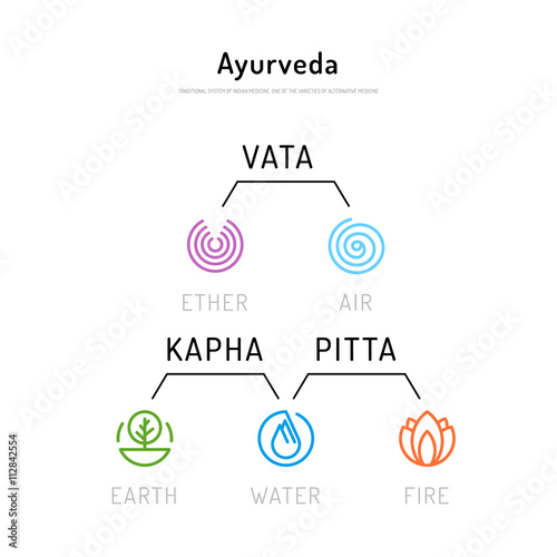 Ayurveda body types 01