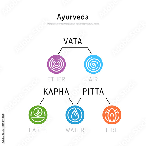 Ayurveda body types 01