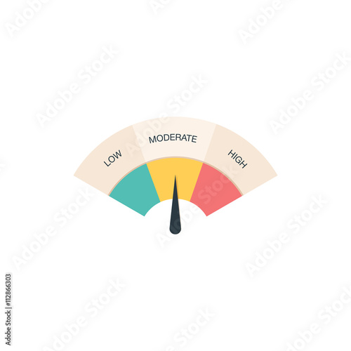 Low, Moderate and High gauges
