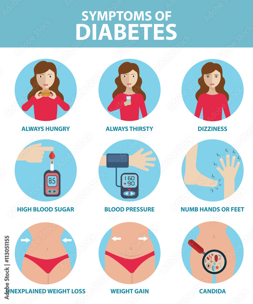 Diabetic symptoms infographic health care concept vector flat icons design. brochure poster banner illustration. isolated on white and blue background. Diabetic symptoms infographic health care concept vector flat icons design. brochure poster banner illustration. isolated on white and blue background.