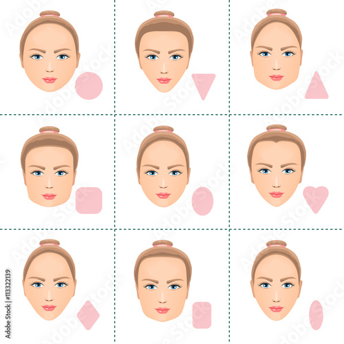 types of face
