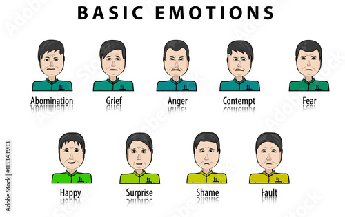 The basic human emotions. Cartoon character