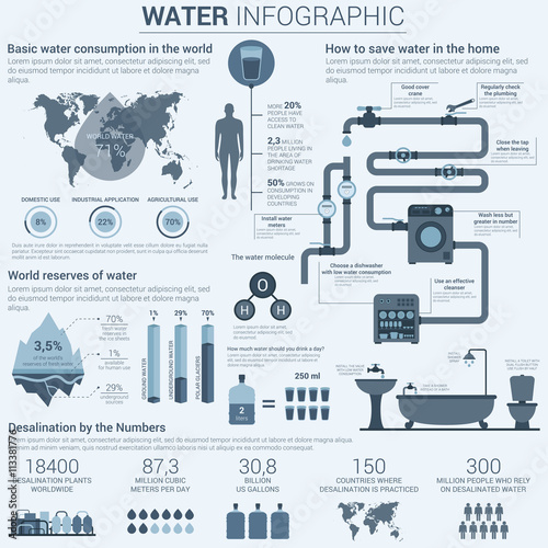 Water infographic with charts and diagrams