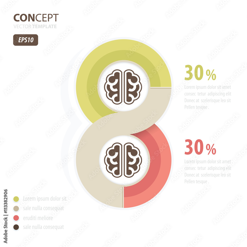 Eight circle and Human brain Eight circle and Human brain