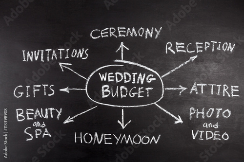 Wedding budged concept diagram mind map hand drawing on chalk board