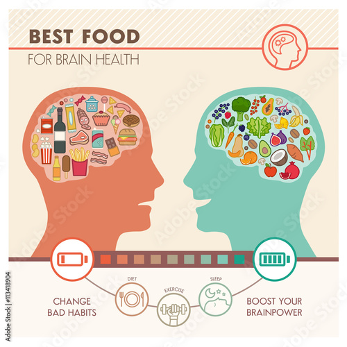 Best food for brain