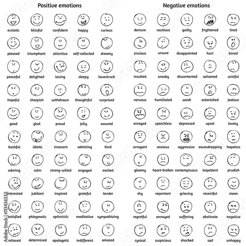 A big set of doodle faces with positive and negative emotions with names. Emotion chart. Emoticons. Emotional icons. photo