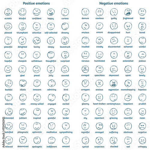 A big set of doodle faces with positive and negative emotions with names. Emotion chart. Emoticons. Blue pen. Emotional icons.