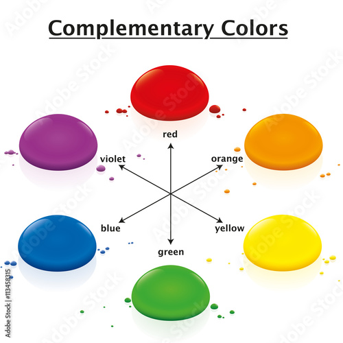 Complementary colors chart - opposing watercolor drops in a circle - red green, orange blue, yellow violet - three-dimensional isolated vector illustration on white background.