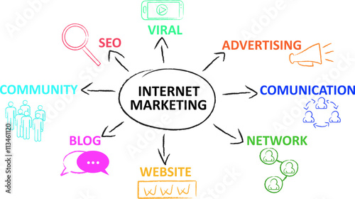 internet marketing