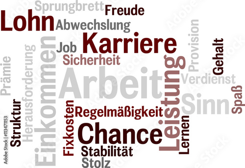 Wortwolke Arbeit, Leistung, Sicherheit