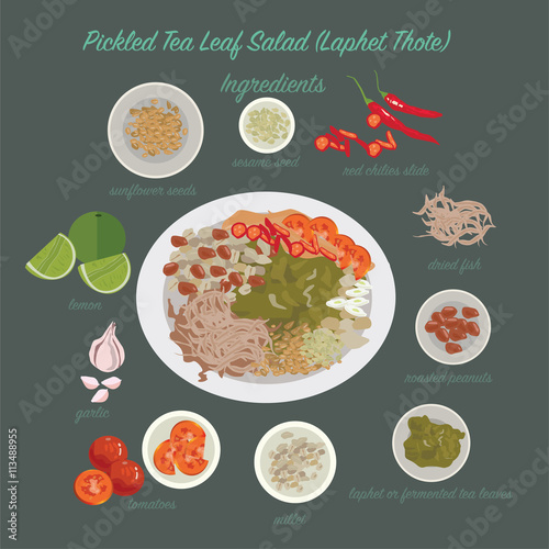 Myanmar food. pickled Tea Leaf Salad(Laphet Thote)