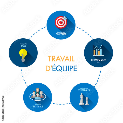 Icônes  « TRAVAIL D’EQUIPE »