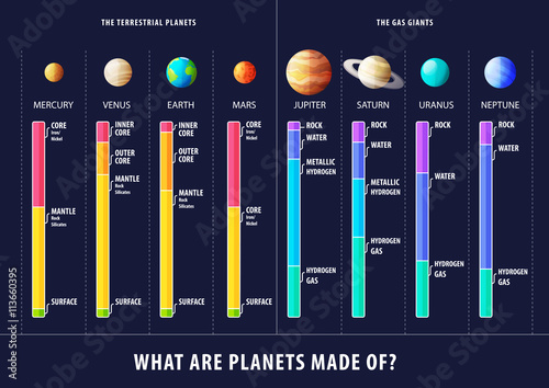 Geological structure of planets vector inforgaphic