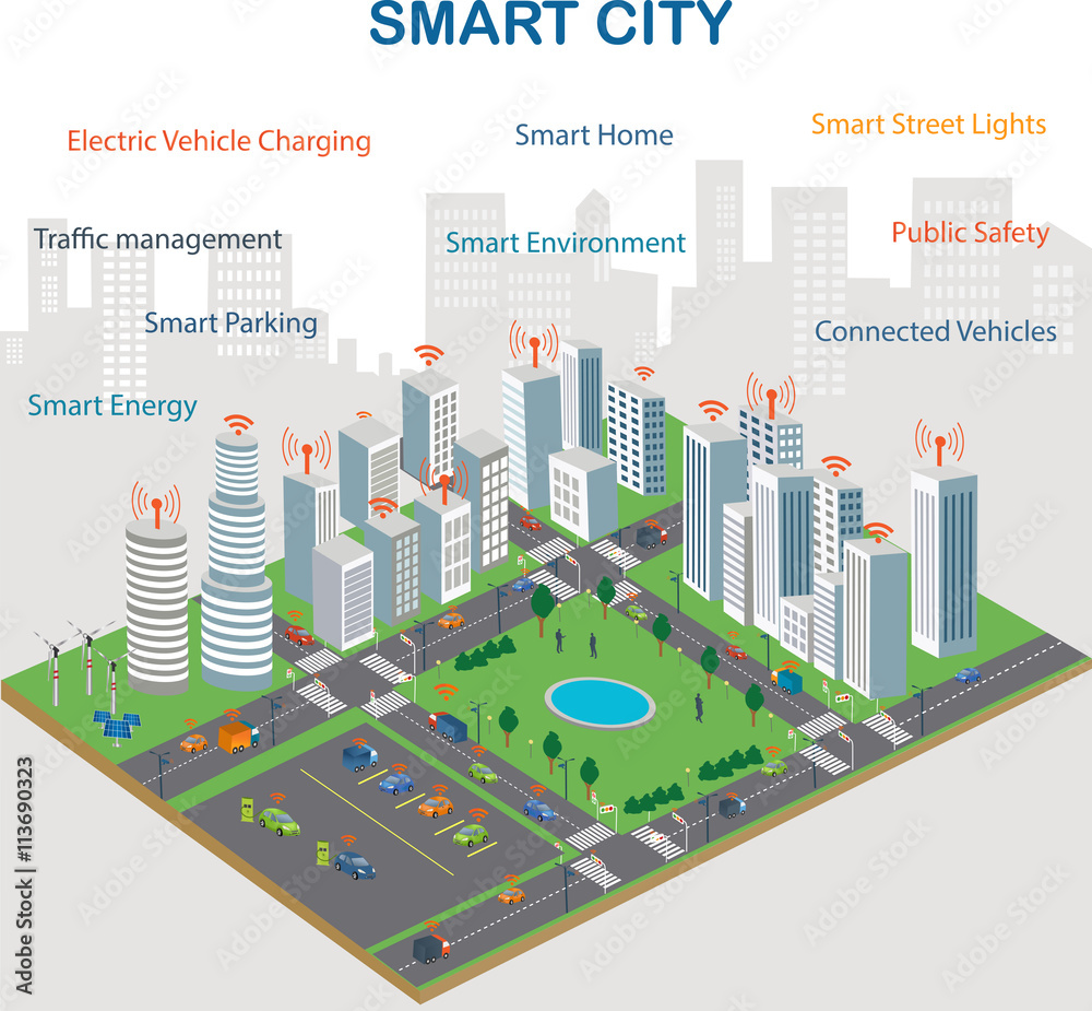 Vecteur Stock Smart city design with future technology for living.  Renewable Energy Internet connection Wireless network of vehicle Intelligent  Transport Systems. Smart city concept | Adobe Stock