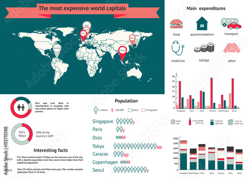 The most expensive capital of the world to live infographic