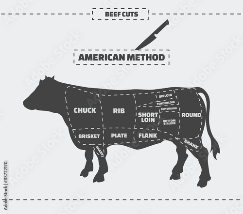 Cuts of beef. American method. Vector vintage monochrome illustration on a gray background.