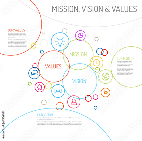 Mission, vision and values statement diagram schema