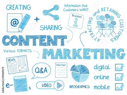 CONTENT MARKETING Vector Graphic Notes 