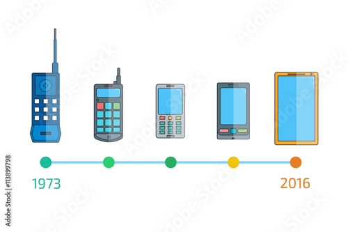 Communication telephone progress. Phone evolution.