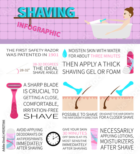 Shaving infographics. Information and facts about hair removal.