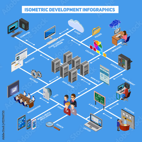 Isometric Development Infographics
