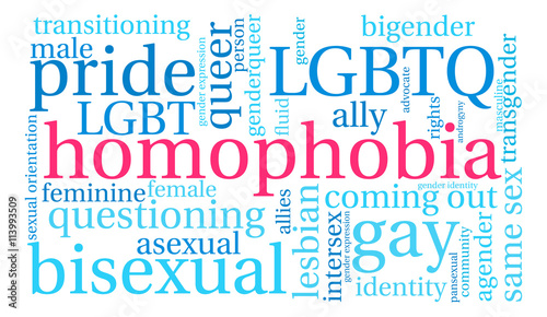 Homophobia Word Cloud