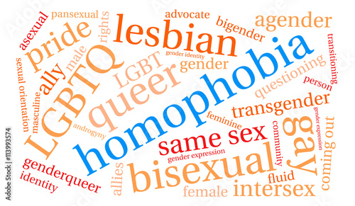Homophobia Word Cloud