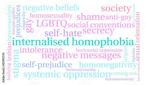 Internalised Homophobia Word Cloud