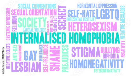 Internalised Homophobia Word Cloud