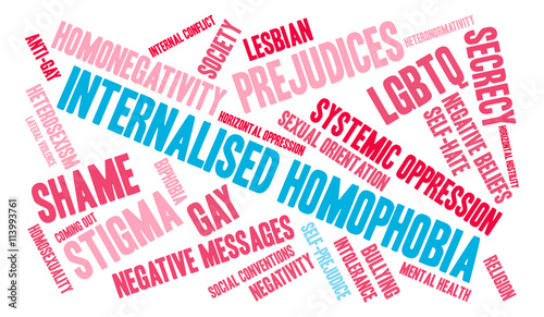 Internalised Homophobia Word Cloud
