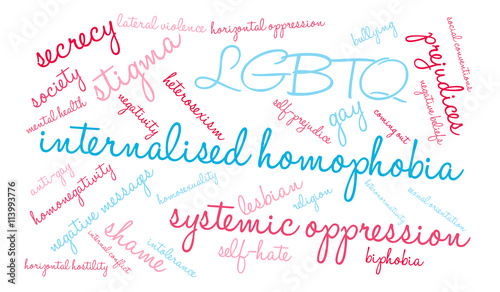 Internalised Homophobia Word Cloud