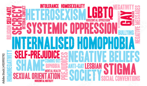 Internalised Homophobia Word Cloud