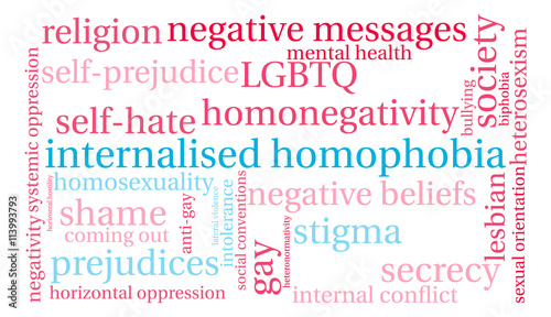 Internalised Homophobia Word Cloud