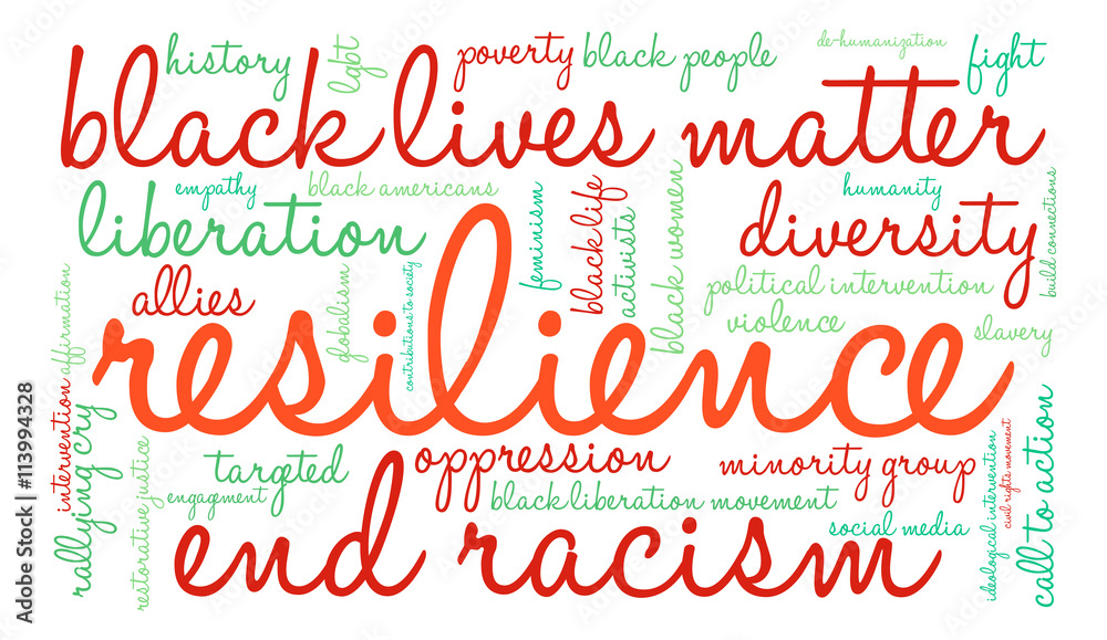 Resilience Word Cloud Resilience Word Cloud