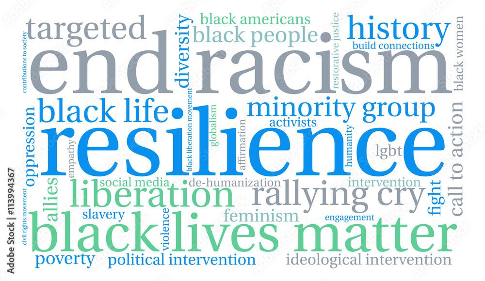 Resilience Word Cloud Resilience Word Cloud