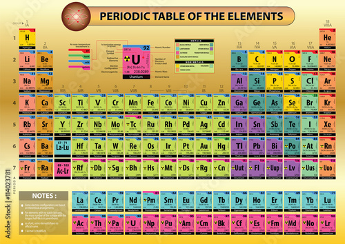 Periodic table of elements, with element name, element symbols, atomic number, atomic mass, electron configuration, ionization energy and electronegativy. aviable at large jpeg, ready to print. photo
