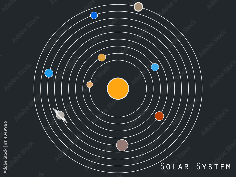 Obraz premium Solar system planets, space objects. Solar system illustration in original style. Vector.