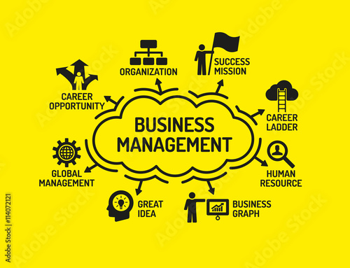 Business Management chart with keywords and icons