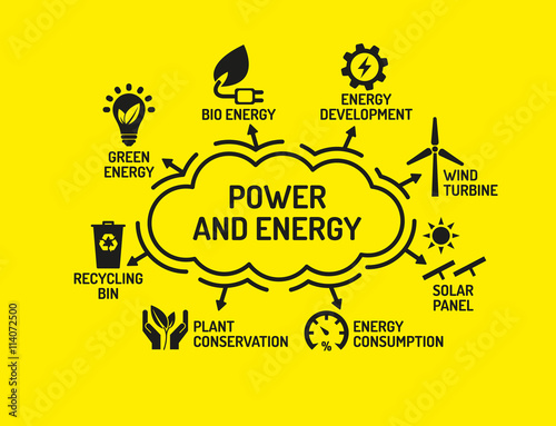 Power and Energy chart with keywords and icons