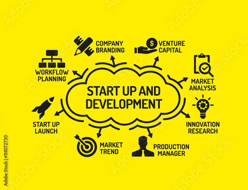 Start Up and Development chart with keywords and icons